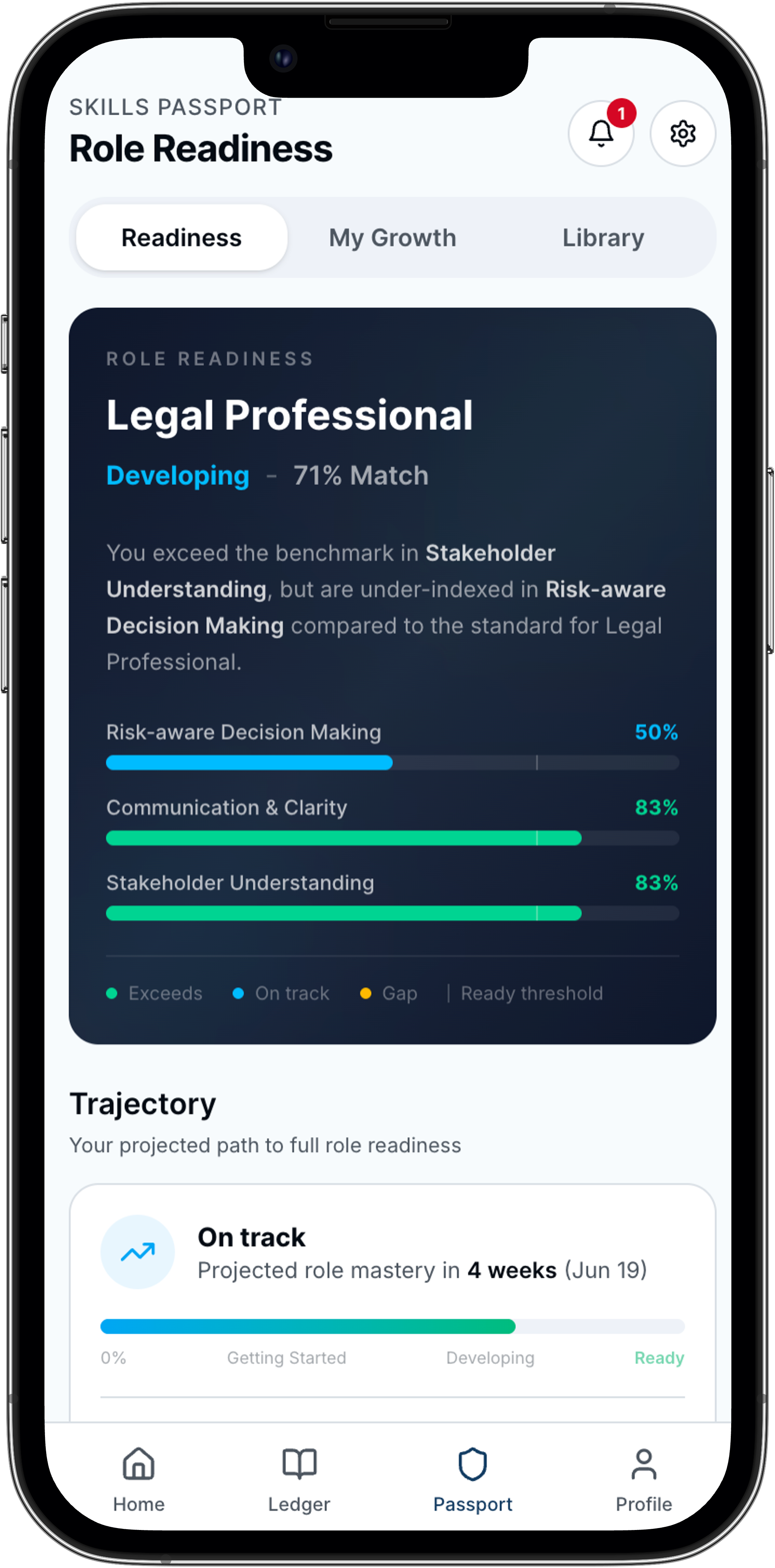 Frontiermind Passport on iPhone — Skills Passport Role Readiness screen showing Legal Professional with 71% Match, skill bars for Risk-aware Decision Making, Communication & Clarity, Stakeholder Understanding, and a Trajectory card projecting role mastery in four weeks.